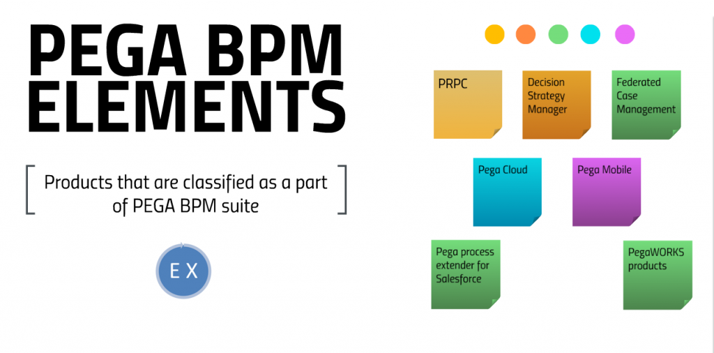 pega BPM elements