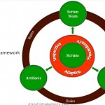 Scrum – An introduction