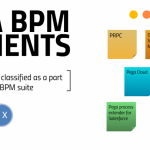 Elements or packages in Pega BPM
